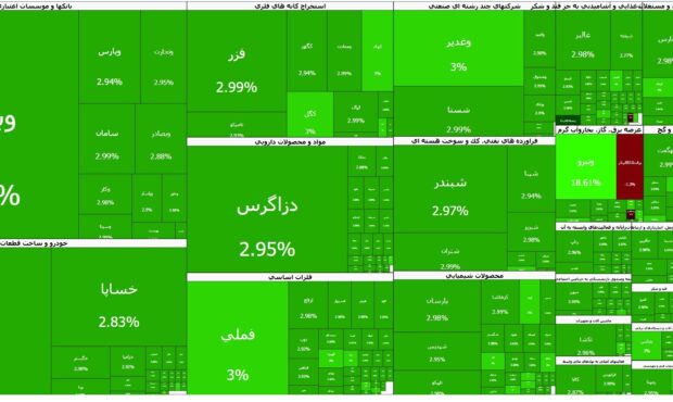 شاخص کل بورس نصاب تاریخی خود را شکست