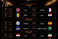 برنامه بازی‌های امشب جام جهانی/ یوزها مقابل فراعنه