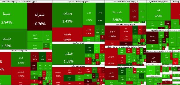 ادامه روند کاهشی در بورس ادامه روند کاهشی در بورس