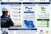 نقش‌آفرینی اروندان در پایداری برق خوزستان