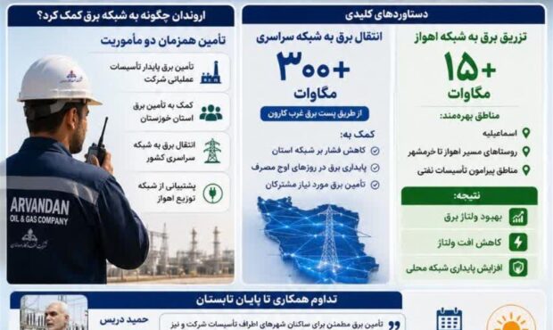 نقش‌آفرینی اروندان در پایداری برق خوزستان