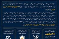 پایان تعمیرات اساسی کارخانه تقویت فشار گاز آسماری اهواز ۲؛ جلوگیری از گازسوزی روزانه ۳۸ میلیون فوت‌مکعب گاز غنی